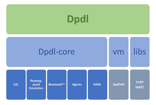 Dpdl stack